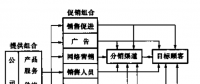 《電力營(yíng)銷管理手冊(cè)》電力市場(chǎng)營(yíng)銷——電力市場(chǎng)面臨的新挑戰(zhàn)（六）