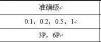 中壓電力線載波通信技術在用電信息采集系統的推廣與應用