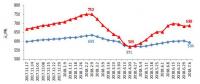 數(shù)據(jù)丨中電聯(lián)：2018年上半年全國(guó)電力供需形勢(shì)分析預(yù)測(cè)報(bào)告