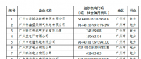 電力企業(yè)免費(fèi)配額比例95%！廣東省發(fā)布2018年度碳排放配額分配實(shí)施方案