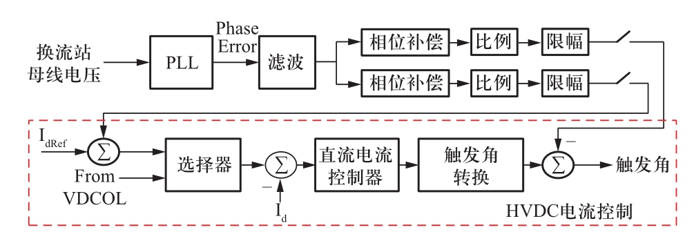 現代交直流混合電網安全穩定智能協調控制系統框架探討