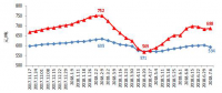 中電聯(lián)發(fā)布2018年上半年全國電力供需形勢分析預(yù)測報(bào)告