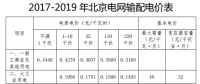 北京一般工商業電價再次下調0.27分