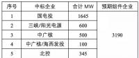 領(lǐng)跑者組件和逆變器應(yīng)用情況簡析