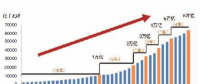 電力體制改革|我國電力消費增長特點分析
