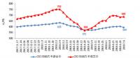 我國上半年新增煤電裝機(jī)998萬千瓦 同比減少10.3% 非化石能源發(fā)電新增裝機(jī)規(guī)模創(chuàng)新高！