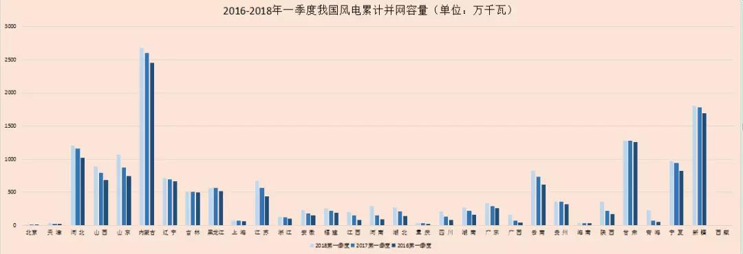 風電春季報告丨我國風電“雙降”成效顯著 2018年風電行業跨入機遇期