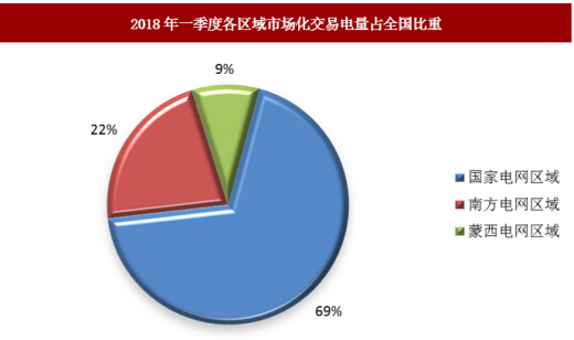 近日發(fā)改委聯(lián)合能源局發(fā)布電力市場(chǎng)化交易措施 具有積極推進(jìn)作用