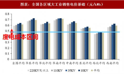 2018年中國電力行業產業鏈與政策調控 政策調整帶來的產業洗牌產業鏈價格加速下跌