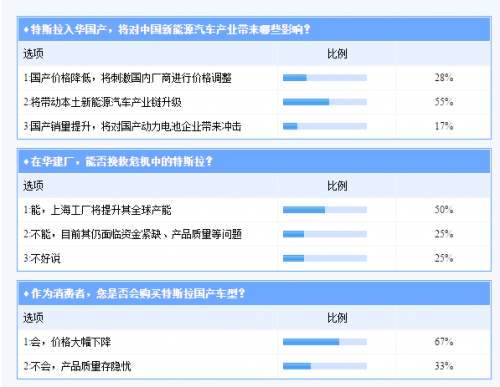 蔚來汽車虧損,特斯拉虧損