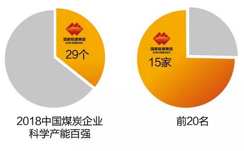 速看！國(guó)家能源集團(tuán)上半年成績(jī)單&下半年計(jì)劃書！