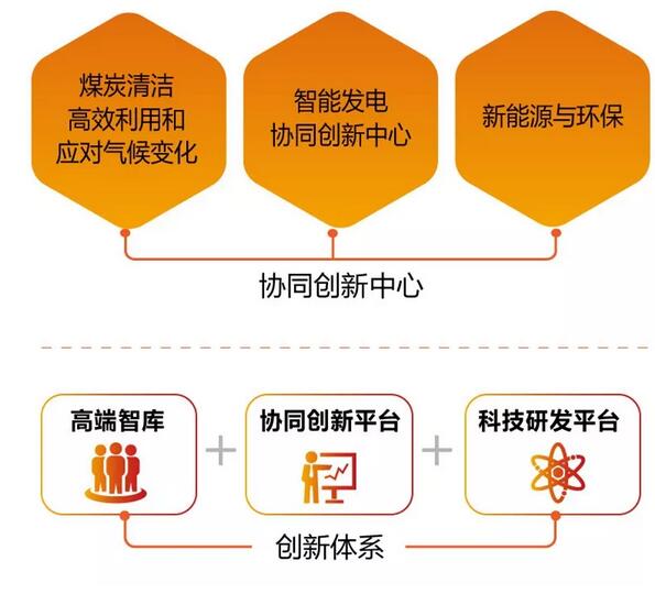 速看！國(guó)家能源集團(tuán)上半年成績(jī)單&下半年計(jì)劃書！