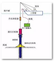 深遠海漂浮式風電關鍵技術研究