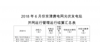 6月京津唐電網光伏電站并網運行結算匯總表