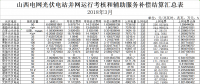 山西3月光伏電站并網運行考核結果