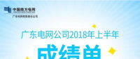 廣東電網電力市場建設走在全國前列 基本具備模擬運行條件