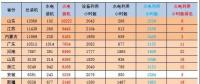 2018年1-6月火電裝機及利用小時數排名情況及比較