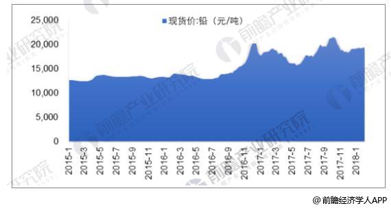 鉛酸蓄電池行業發展現狀分析 高端電池議價能力強