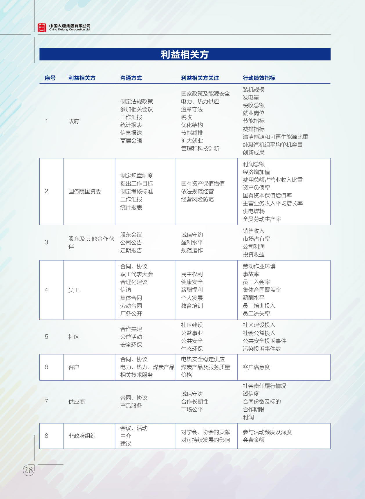 【全文】大唐集團發布2017年社會責任報：風電利潤23.98億元