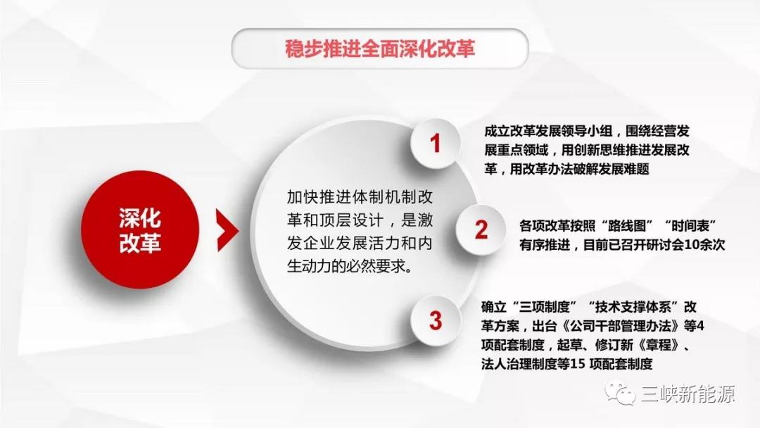 三峽新能源年中工作報告：核準在建海上風電項目120萬千瓦 居行業前列