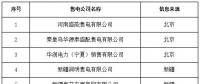 新疆公示5家售電公司的注冊信息