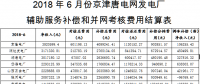 京津唐電網6月“兩個細則”試運行結果