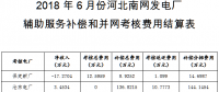 河北南部電網6月“兩個細則”試運行結果（附名單）