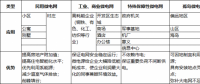 分布式光伏+儲(chǔ)能的獨(dú)立型微電網(wǎng)商業(yè)化發(fā)展前景