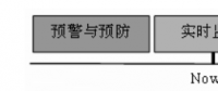 《電力市場概論》電力監管—電力市場監管方式