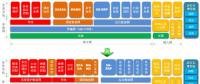 特高壓交直流電網系統保護通信專網頂層設計方案研究