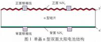 雙面光伏組件在未來將有廣闊的應用前景