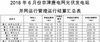 6月京津唐光伏電站并網運行管理運行結算匯總表