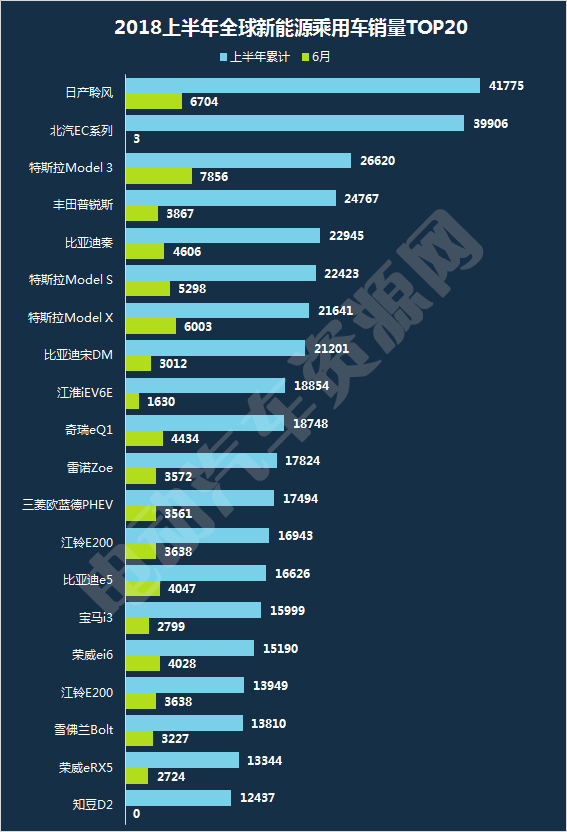 2018上半年全球新能源乘用車市場解讀