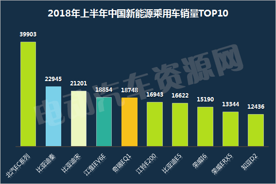 2018上半年全球新能源乘用車市場解讀