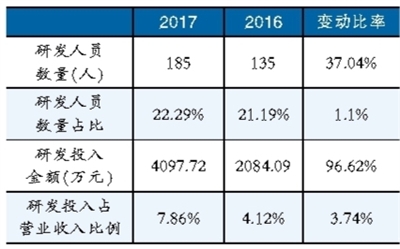 鋰電池隔膜材料產能擴張趨勢明顯