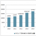 2018年中國長江上下游各省份水電裝機容量及發電設備平均利用小時【圖】