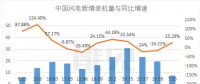 首份風(fēng)電半年報(bào)，這家風(fēng)電機(jī)艙罩龍頭業(yè)績(jī)是黎明前的黑暗嗎？