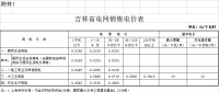 吉林第三批降電價！一般工商業及其他目錄電價降0.85分/千瓦時