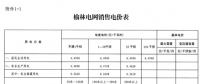 陜西榆林第三次降電價！一般工商業(yè)電價降低3.33分/千瓦時