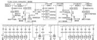 基于大數據的35kV變配電站智能監控整體解決方案的實現