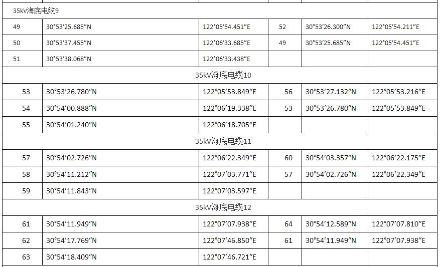 上海臨港海上風(fēng)電一期示范項(xiàng)目調(diào)整用海申請(qǐng)獲批復(fù)