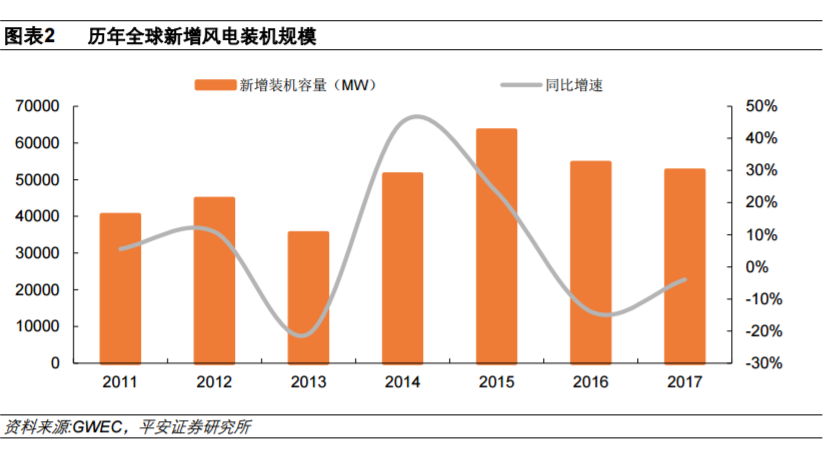 從全球大國電力結構演變看風電、光伏發展