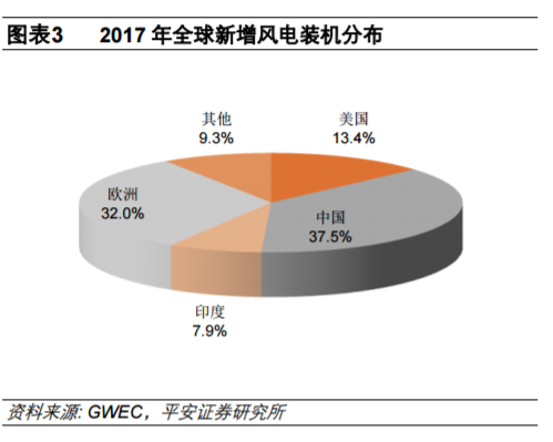 從全球大國電力結構演變看風電、光伏發展