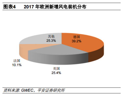 從全球大國電力結構演變看風電、光伏發展