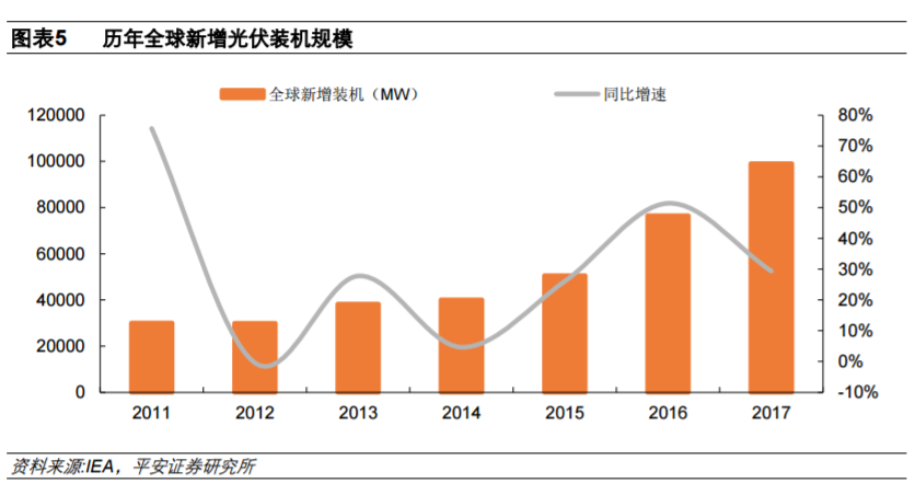 從全球大國電力結構演變看風電、光伏發展