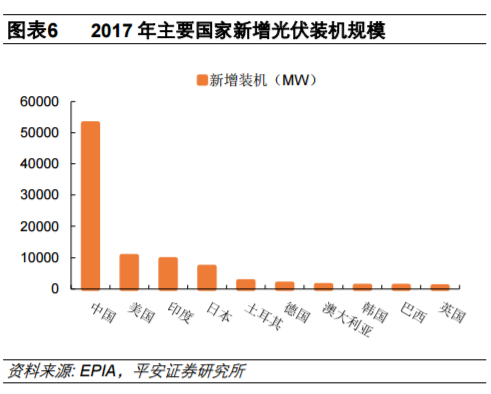 從全球大國電力結構演變看風電、光伏發展