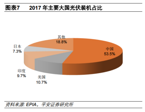 從全球大國電力結構演變看風電、光伏發展