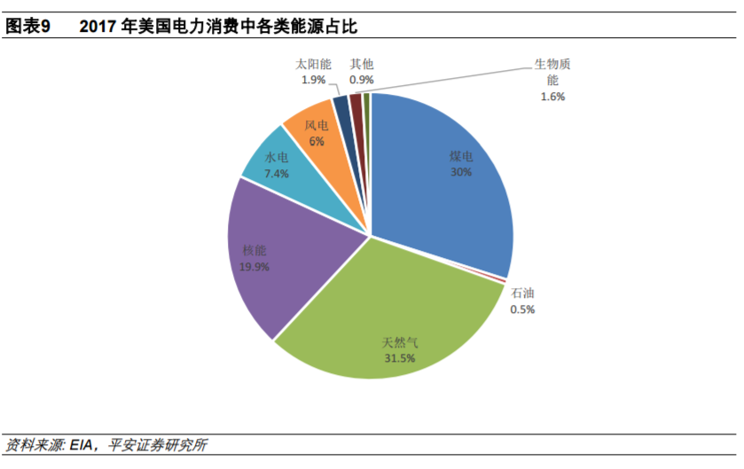 從全球大國電力結構演變看風電、光伏發展