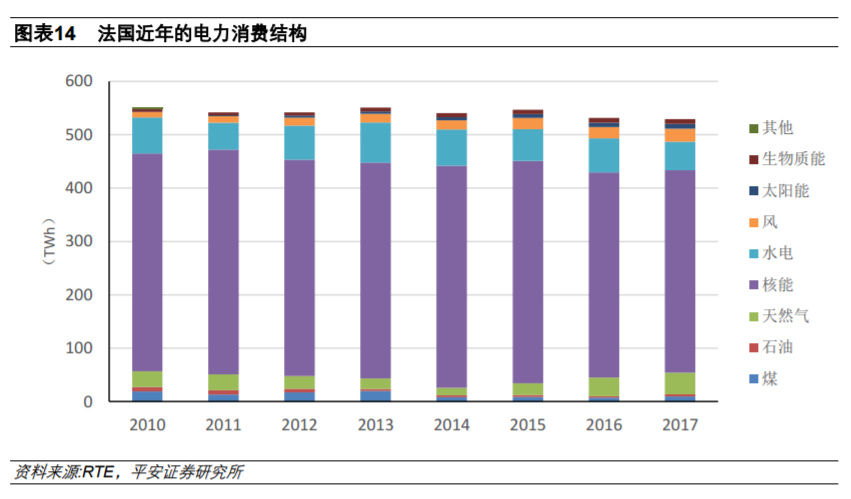 從全球大國電力結構演變看風電、光伏發展