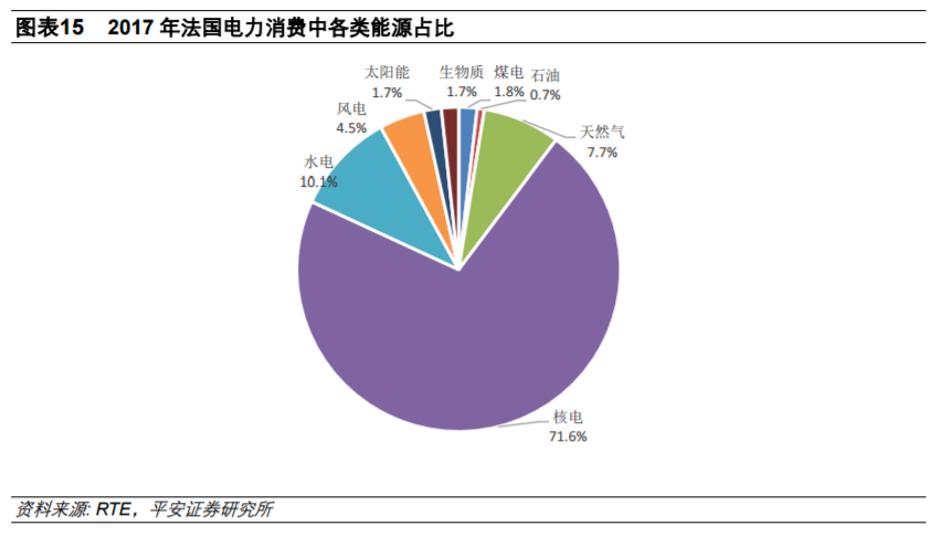 從全球大國電力結構演變看風電、光伏發展